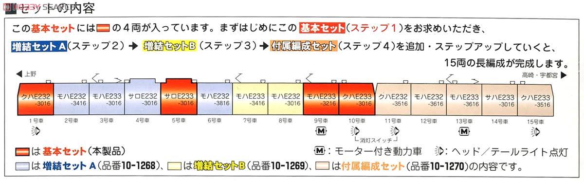 Kato 10-1267 E233-3000 Tokaido Line Ueno-Tokyo Basic Set (4 Cars) N Scale