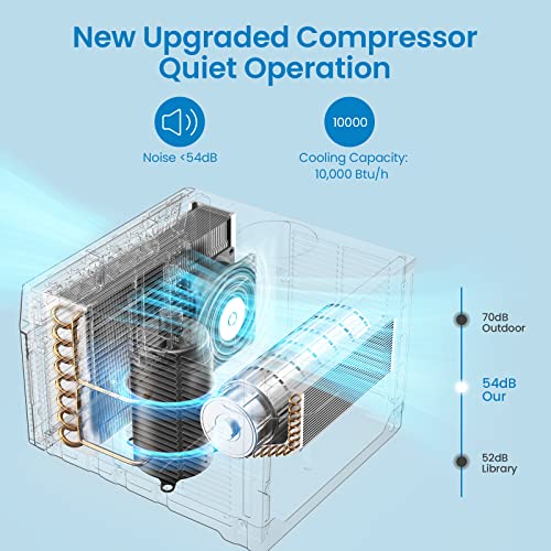 GAOMON Window Mounted Air Conditioners for Home