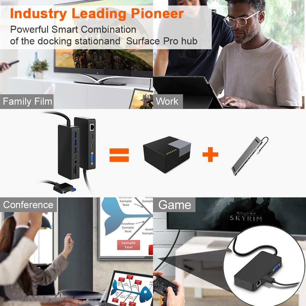 Surface Pro Dock for Surface Pro 4/Pro 5/Pro 6 USB Hub Docking Station with Gigabit Ethernet, 4K HDMI VGA DP Display, 3xUSB 3.0, Audio Out, USB C, SD/TF Card Slot Combo Dock Only for Surface Pro 4/5/6