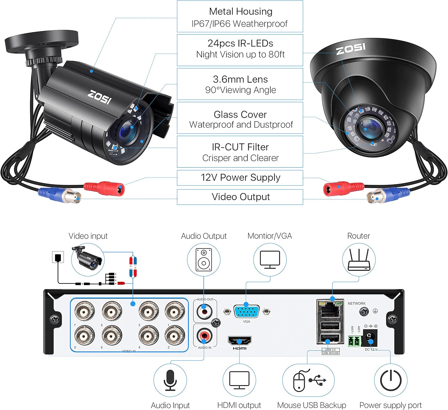 ZOSI 5MP Lite Home Security Camera System with 1TB Hard Drive,8CH H.265+ CCTV DVR,8pcs 1080P 1920TVL Weatherproof Surveillance Cameras,80ft Night Vision,Motion Alert,Remote Access for 24/7 Recording