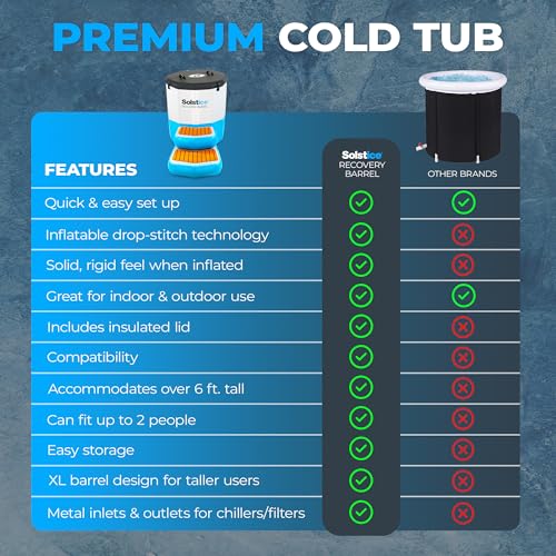 SOLSTICE Original Inflatable Ice Bath Cold Plunge Tub
