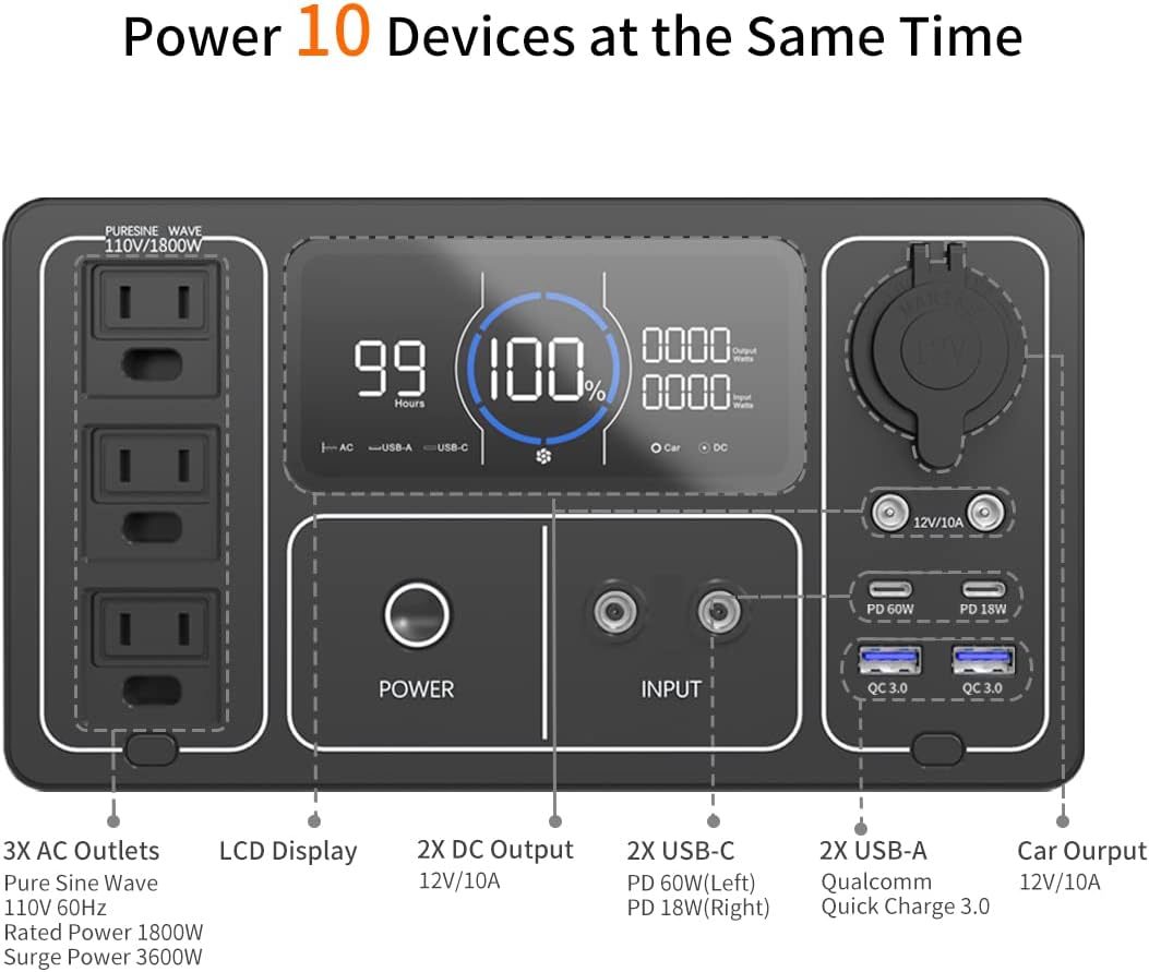 OUPES Solar Generator 1800W/1488Wh w/ 2 X 100W Foldable Solar Panel, Portable Power Station (Peak 4000W) 10 AC Outputs, LiFePO4 Battery w/ 3x 110V AC Outlets for Outdoors Adventure Travel Camping RV Emergency