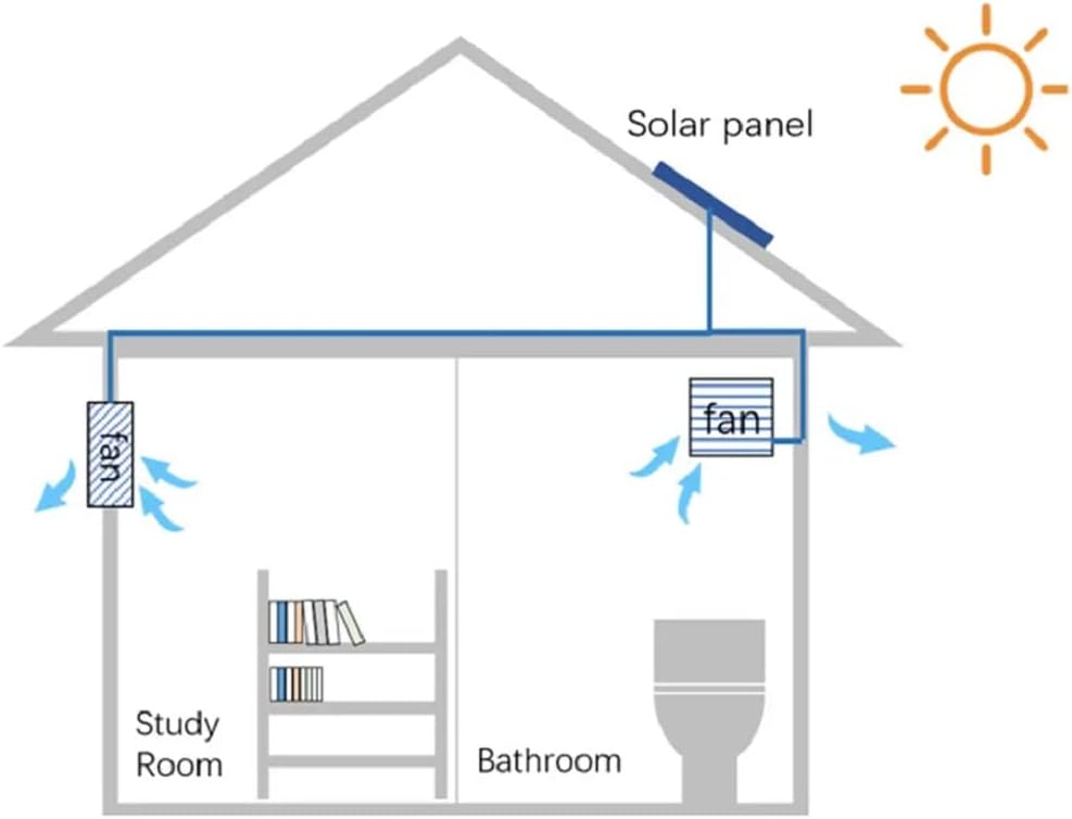 40W Attic Fan with Gable Mount 12" Brushless Exhaust Fan for Shed - Solar Vent Fan IP63 Greenhouse Supplies - Greenhouse Accessories Solar Powered Fans for Outside Chicken Coop Crawl Space Fan