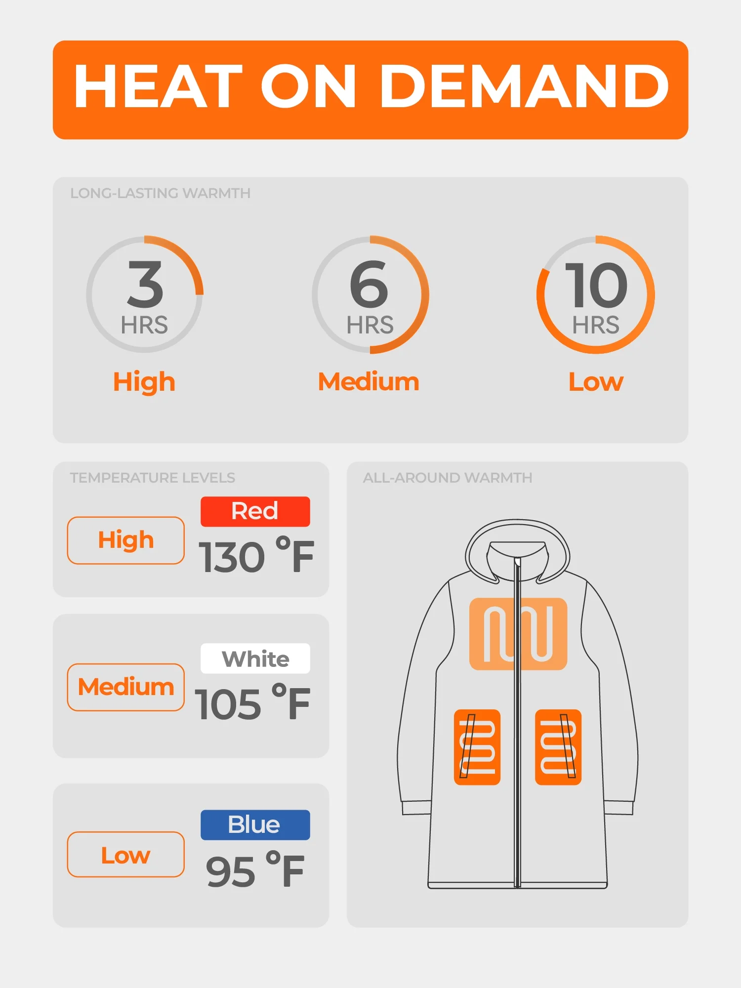 ORORO Women's Heated Puffer Parka Jacket with Battery, Heating Jacket Parka for Winter Outdoors (White,M)