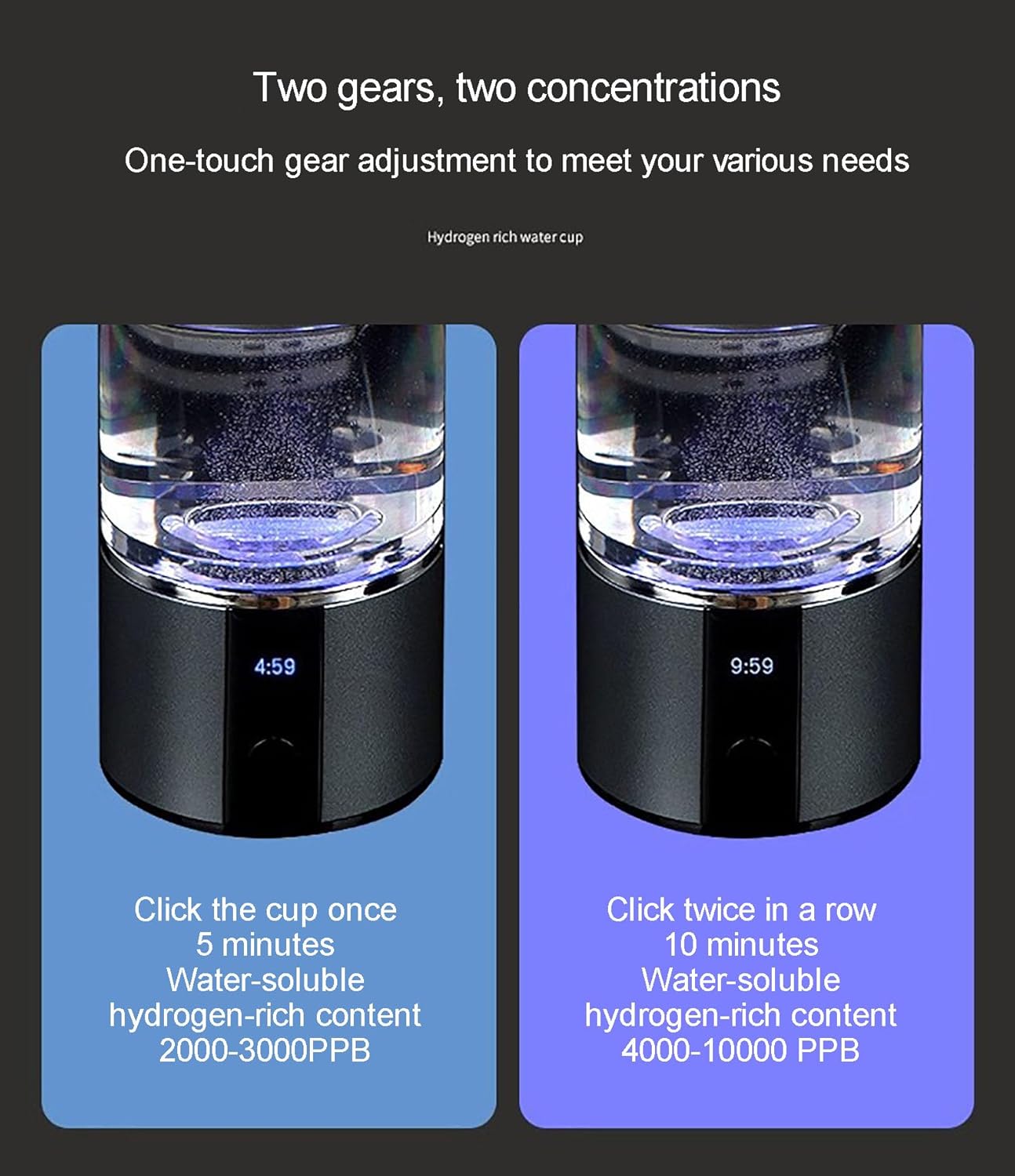 Hydrogen Water Bottle 2024, Portable Hydrogen Water Ionizer Machine, Hydrogen Water Machine Improve Water in 5 Minutes for Home,Office, Travel,Daily Drinking