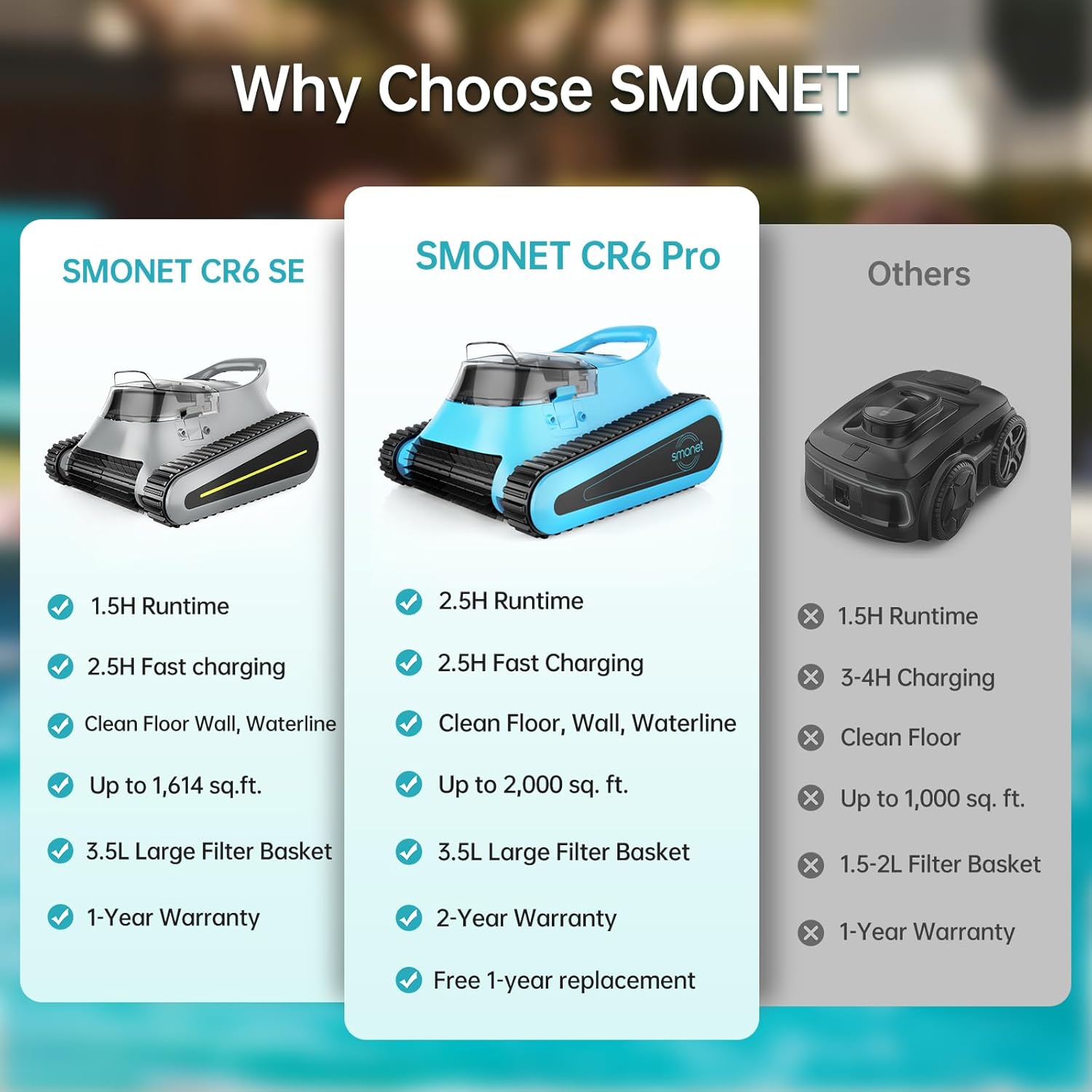 SMONET Cordless Pool Vacuum Robot: Automatic Robotic Pool Cleaner Lasts 150 Mins Wall Climbing 180W Powerful Suction LED Indicator Self-Parking for Above Ground & Inground Pools Up to 2,000 sq. ft.