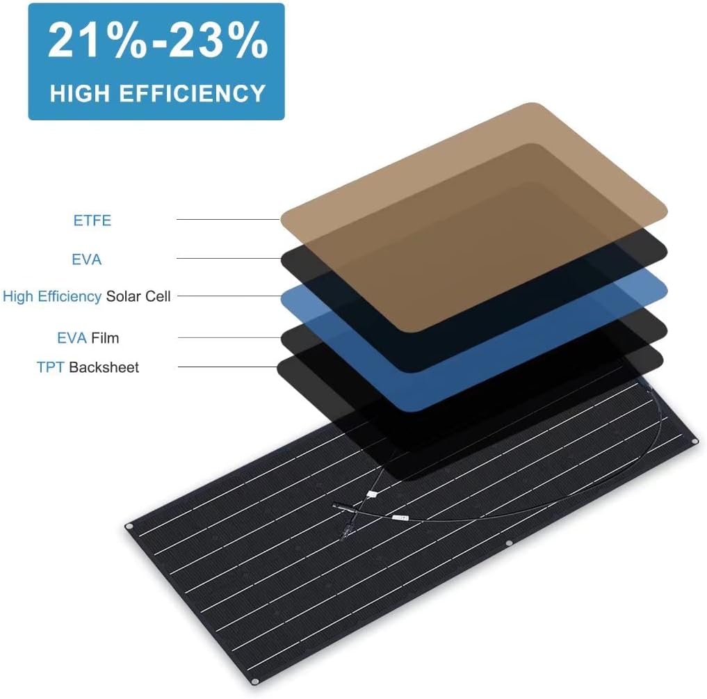 Solar Panel Kit 1200W 4X 300W Ip67 Waterproof with 40A Controller Solar Panels High-Efficiency Solar Modules Suitable for Ships, Rvs and Other Off-Grid Applications