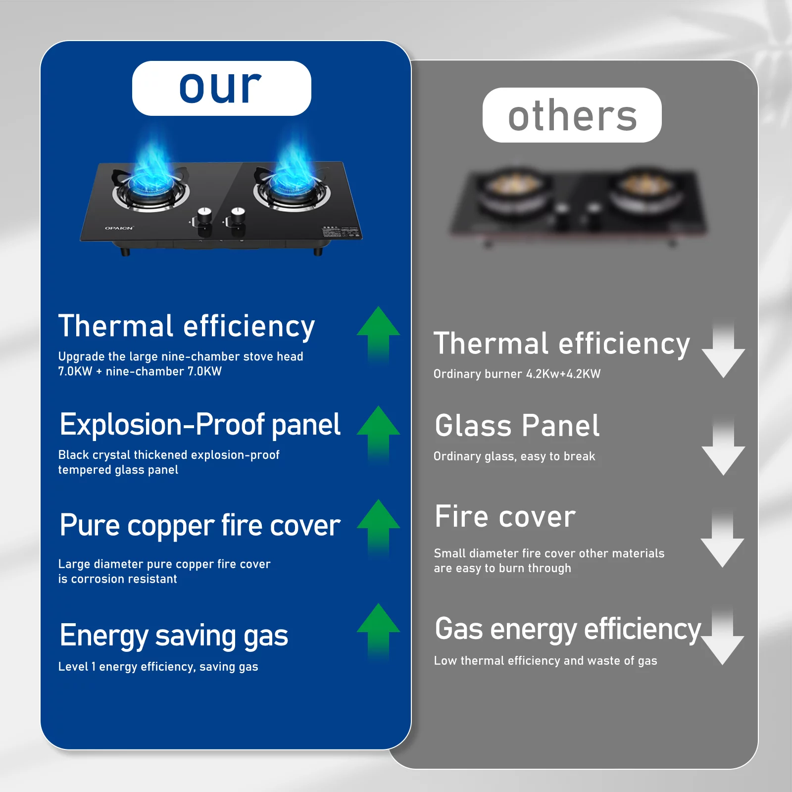 Double Burner Gas Stove Household Embedded Tempered Glass Liquefied Gas Cooker Kitchen Cooktop