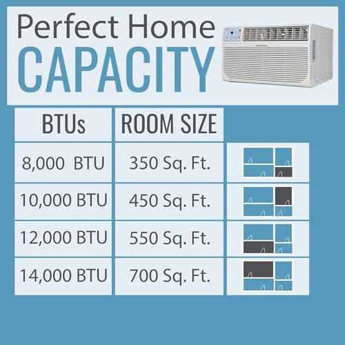Keystone BTU 115V Wall Mounted Air Conditioner & Dehumidifier with Remote Control