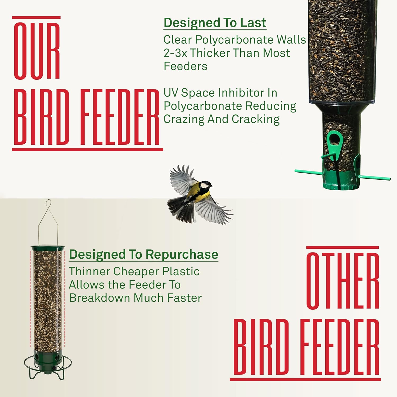 My Bird Feeders Squirrel Proof for Outside Hanging - Large Cylinder Tube 7lb Capacity - Rain Diversion, Mold Prevention, Easy Clean - Wild Bird Feeder - Great for Cardinals, Finch, Blue Birds & More Pack of 2