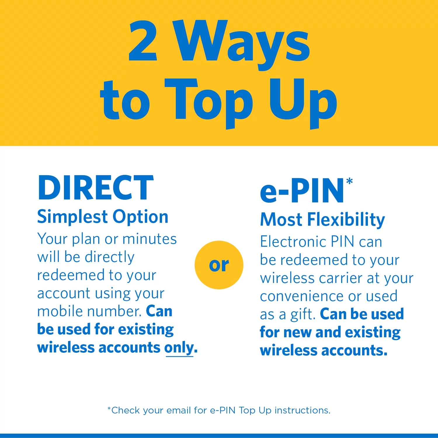 Straight Talk $495 Silver Unlimited Talk, Text & Data 1-Year Prepaid Plan + 10GB Hotspot Data + Int'l Calling Direct Top Up