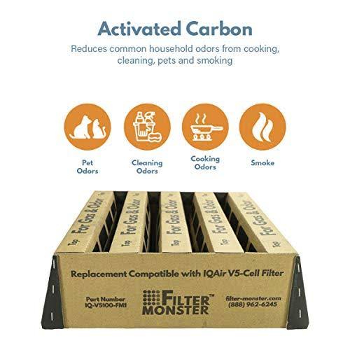 Filter-Monster Branded Replacement Filter Bundle Compatible with IQAir HealthPro Series Air Purifier Filters