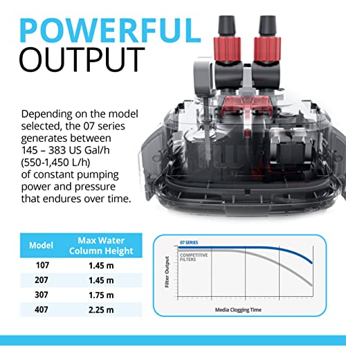 Fluval 07 Series Performance Canister Filter for Aquariums