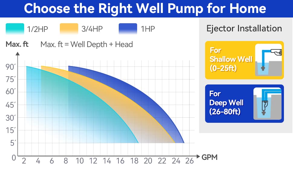 Acquaer Shallow Well Pump