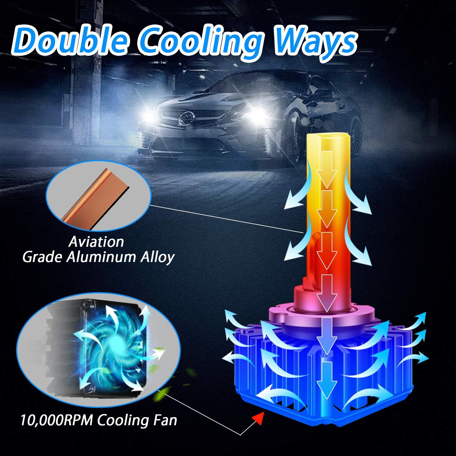 DZG D8S Led Headlights D8S Led Bulb 25W 6000K 7600LM Super Bright Conversion Kit for Original Car with D8S/D8R HID Bulb, 1 Pair Pack of 2
