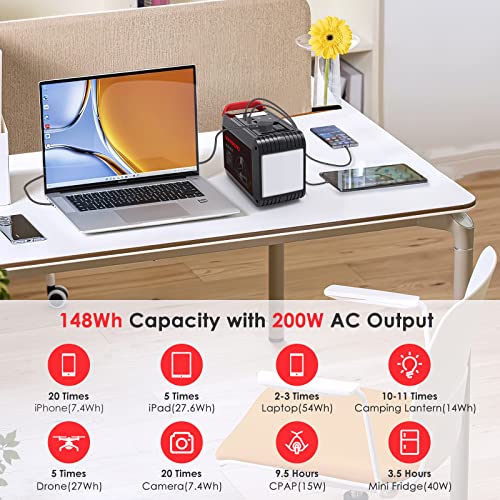 MARBERO Portable Power Station 88Wh Camping Lithium Battery Solar Generator Fast Charging with AC Outlet 120W Peak Power Bank(Solar Panel Optional) for Home Backup Outdoor Emergency RV Van Hunting