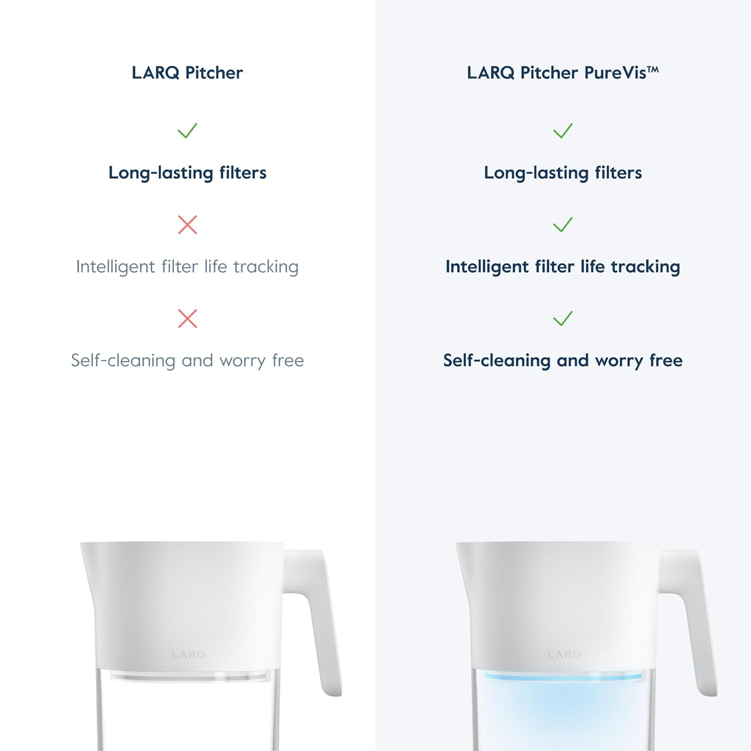 LARQ Hydrated AF Set - 8-Cup Water Filter Pitcher, Pure White + 4 Advanced Filters