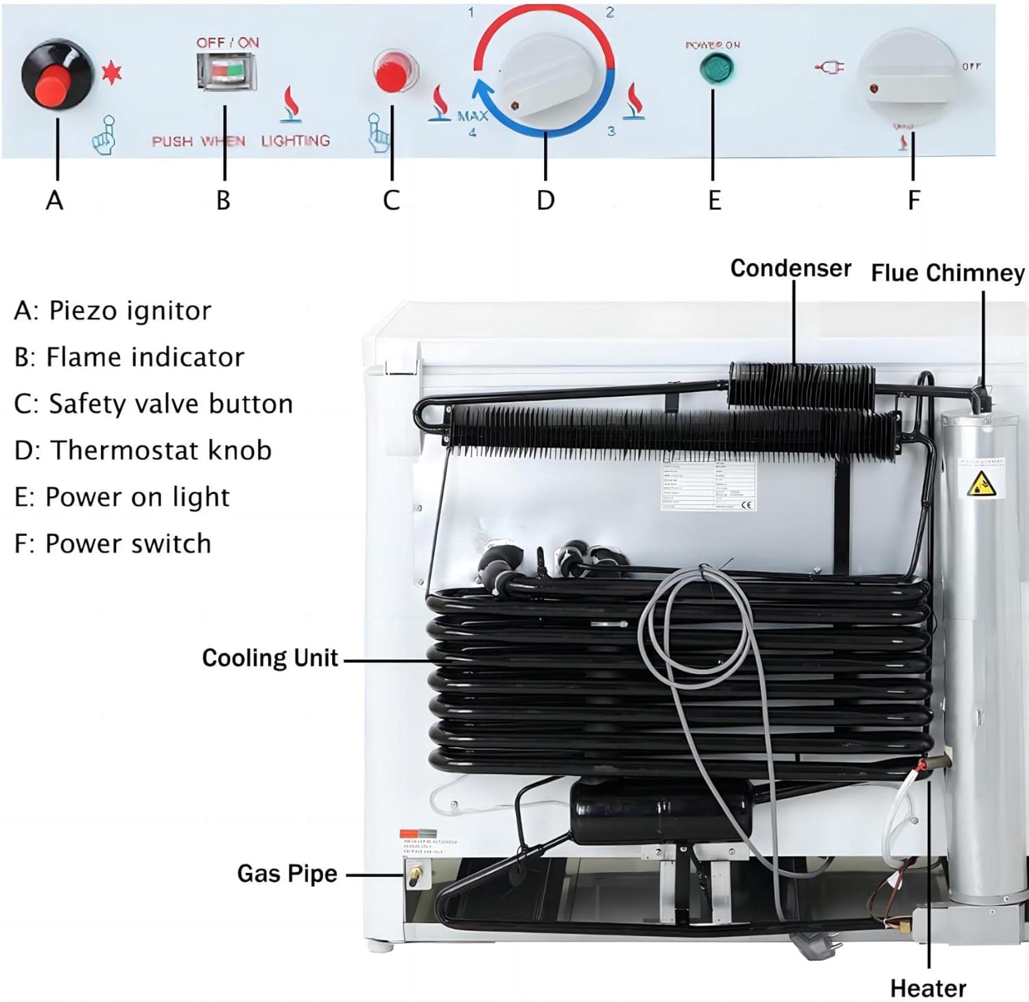 【Upgrade】 7.2 Cu.Ft. Propane Freezer Off Grid, LPG/110v 2 Way Chest Freezer with Lock, Rv Freezer for Outdoor, Boondcking, Camping, White