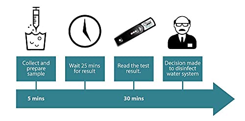 Onsite Legionella Testing - Legionella Filtered Water Test Kit