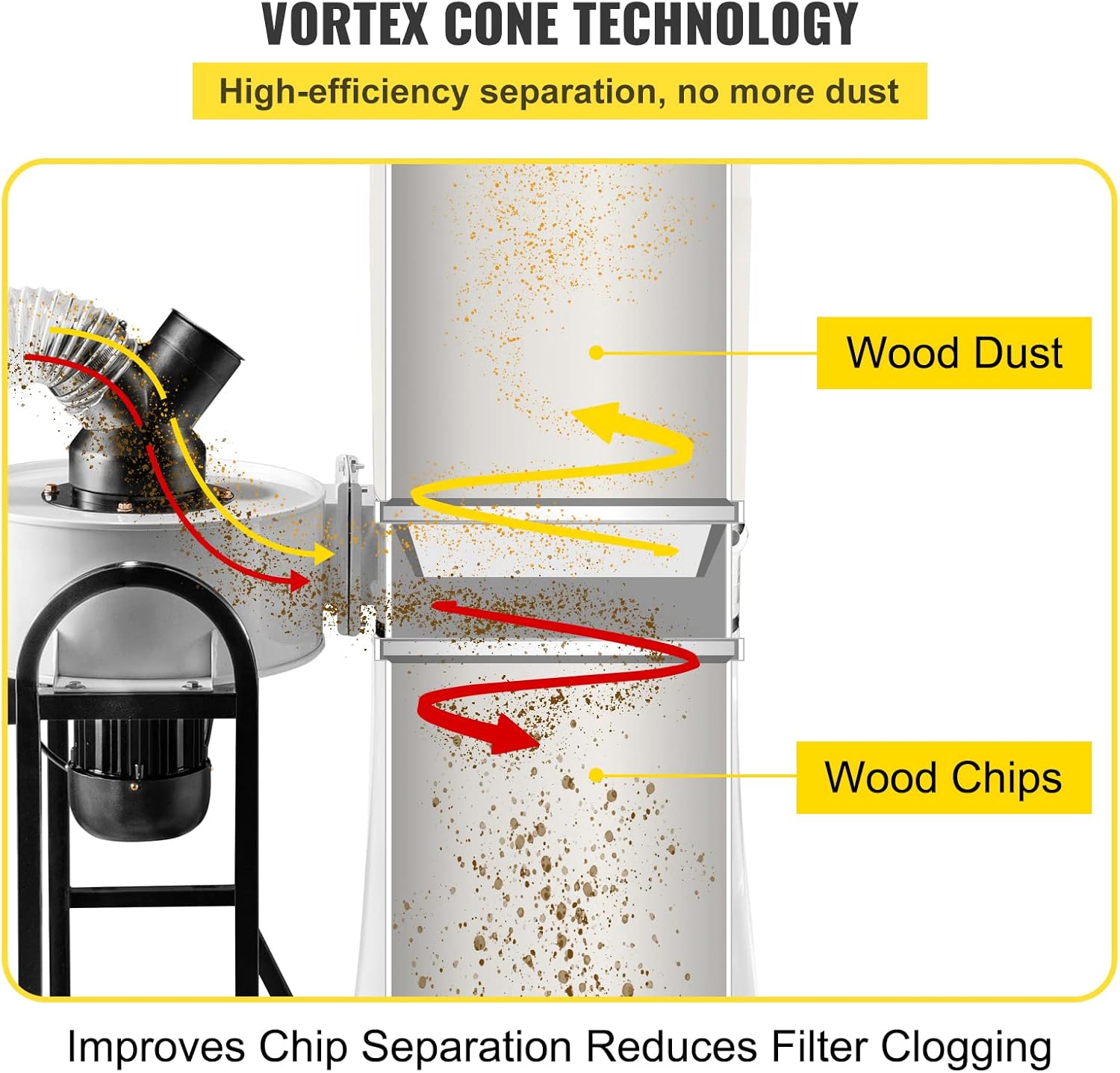 VEVOR 1.5 HP Dust Collector, 647 CFM Portable Vortex Dust Collector, Woodworking Dust Collector with 13.2-Gallon Collection Bag and Mobile Base, 220V Dust Collection System 25-Micron Canister Kit