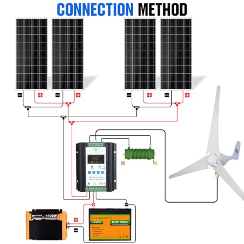 ECO-WORTHY 500W, 600W, 800W, 1000W, 1200W Solar Wind Power Complete Kit System
