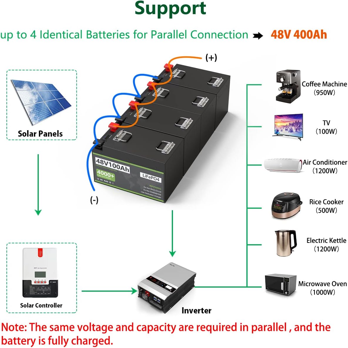 12V 100Ah LiFePO4 Battery Built-in 100A BMS Deep Cycle Lithium Battery for Marine, RV, Backup Power, Home Energy Storage, Outdoor Camping Power Support