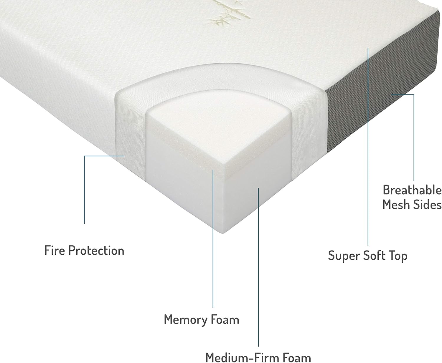 Milliard Tri Folding Memory Foam Mattress with Washable Cover Twin XL (78 inches x 38 inches x 6 inches)