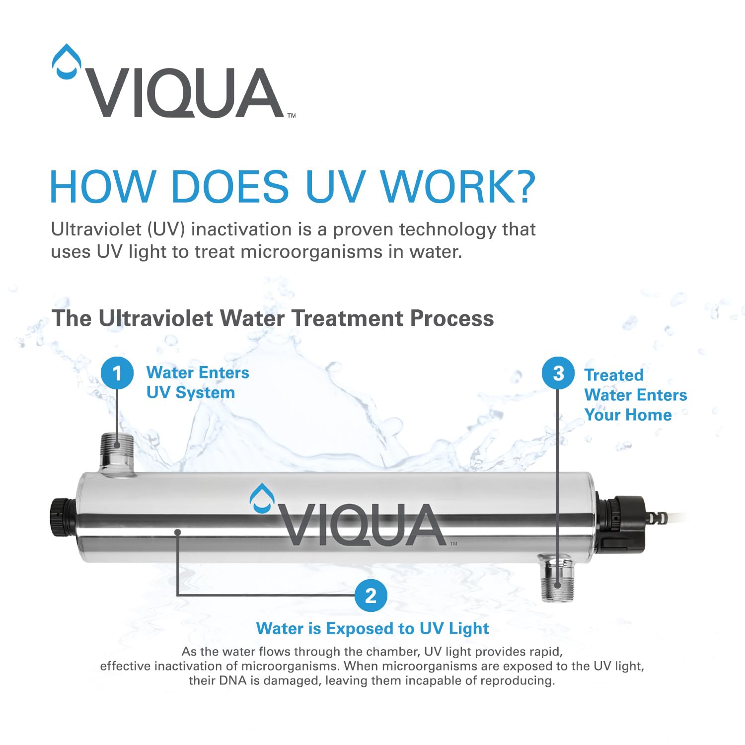 VIQUA BA-ICE-S Replacement Ultraviolet Water System Controller for VIQUA S5Q-PA and S8Q-PA Systems
