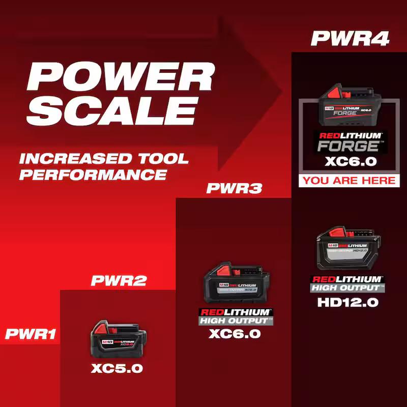 M18 18V Lithium-Ion REDLITHIUM FORGE 6.0 Ah Battery Pack (4-Pack)