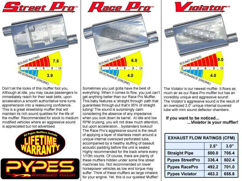 Pypes Performance Exhaust SGA10S Crossmember Back w/X-Pipe Exhaust System