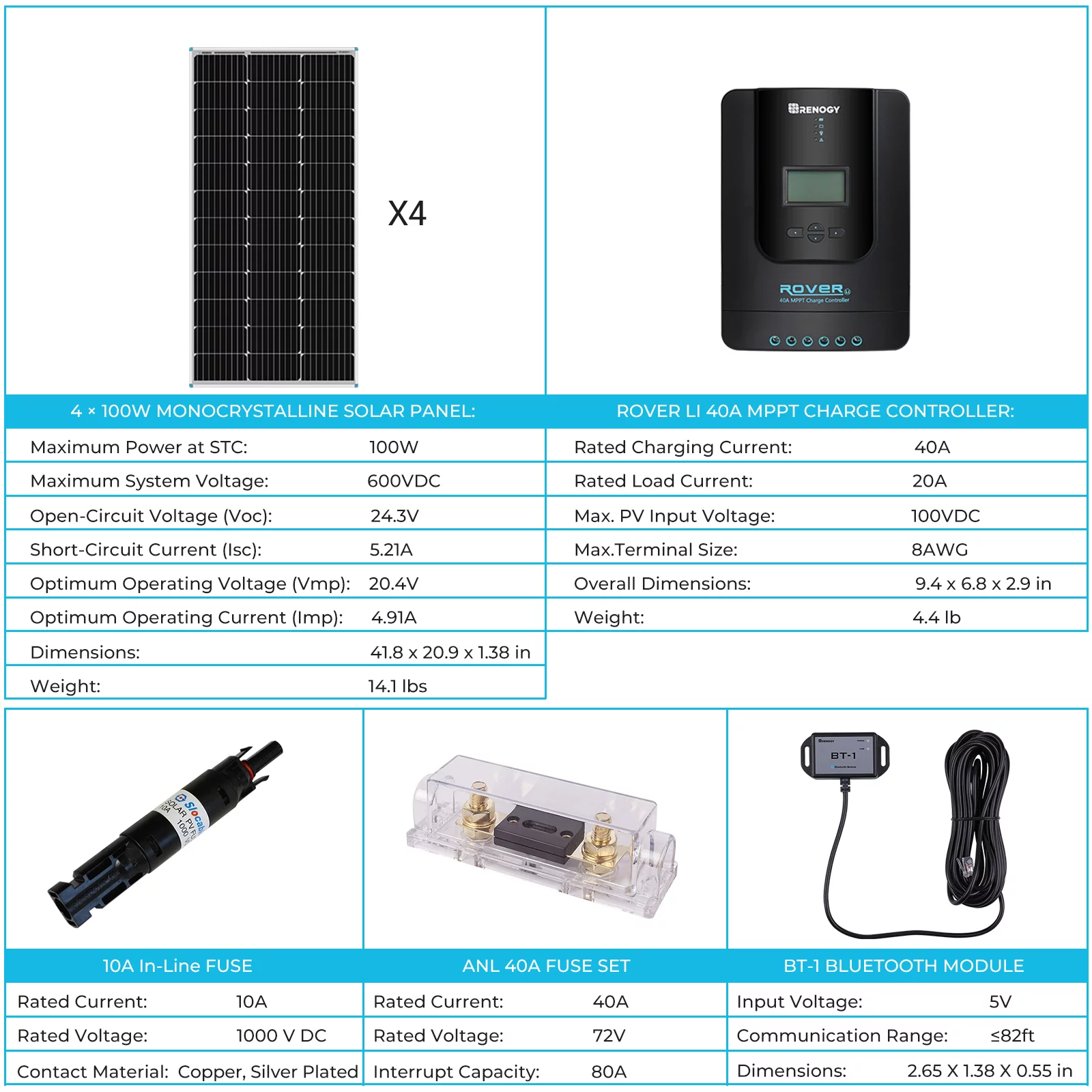 Renogy 400 Watt 12 Volt off Grid Solar Premium Kit with Monocrystalline Solar Panel and 40A MPPT Rover Controller