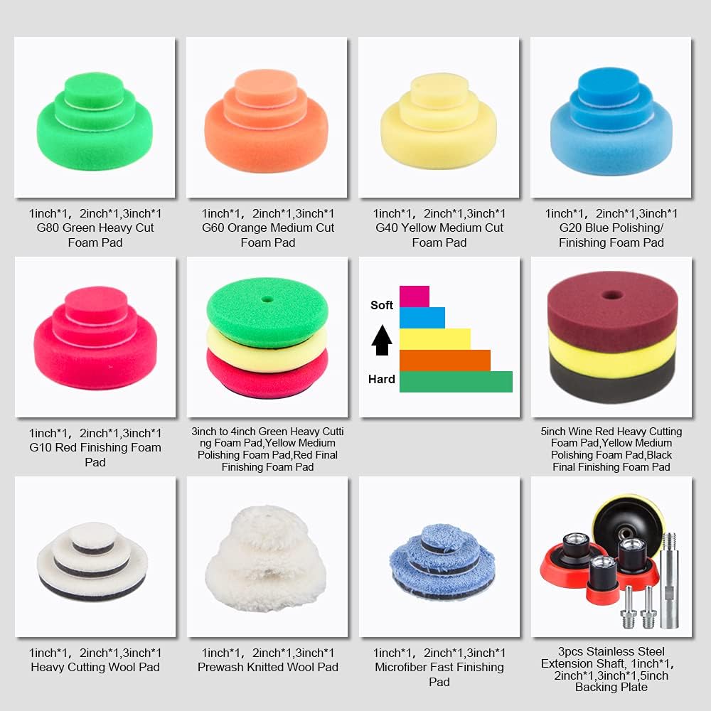 BATOCA Mini Buffer Polisher, 3 inch Rotary Polisher, 1inch-5inch Car Buffer Sets, 6-Level Speed Mini Polishing Machine, Car Polisher with Foam Polishing Pads, Polisher for Car Detailing