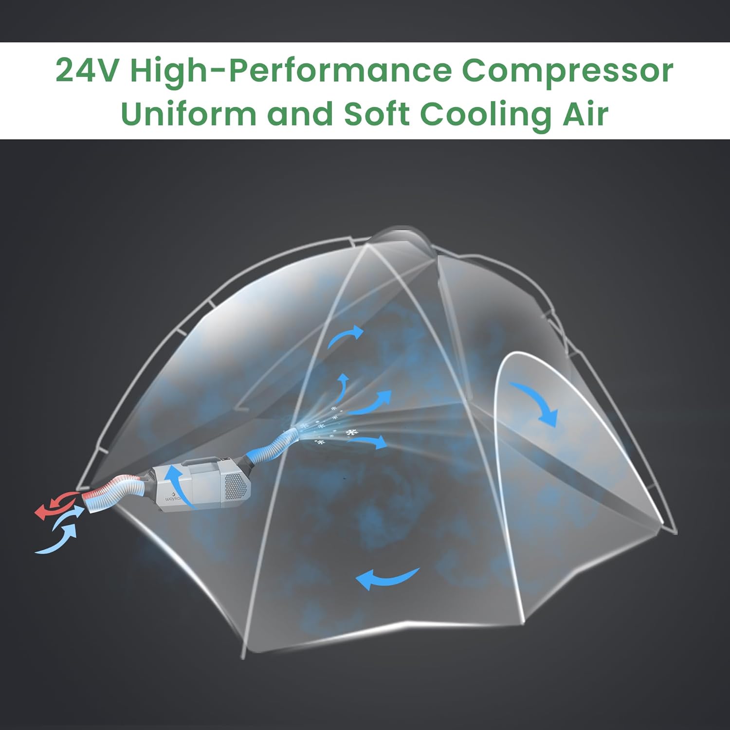 Waykar 1450BTU Portable Air Conditioner - for Tent, RV, Outdoor Event, Compact and Easy to Install, Ideal for Camping, Emergency Use, and as a Portable Indoor and Outdoor Air Conditioner.