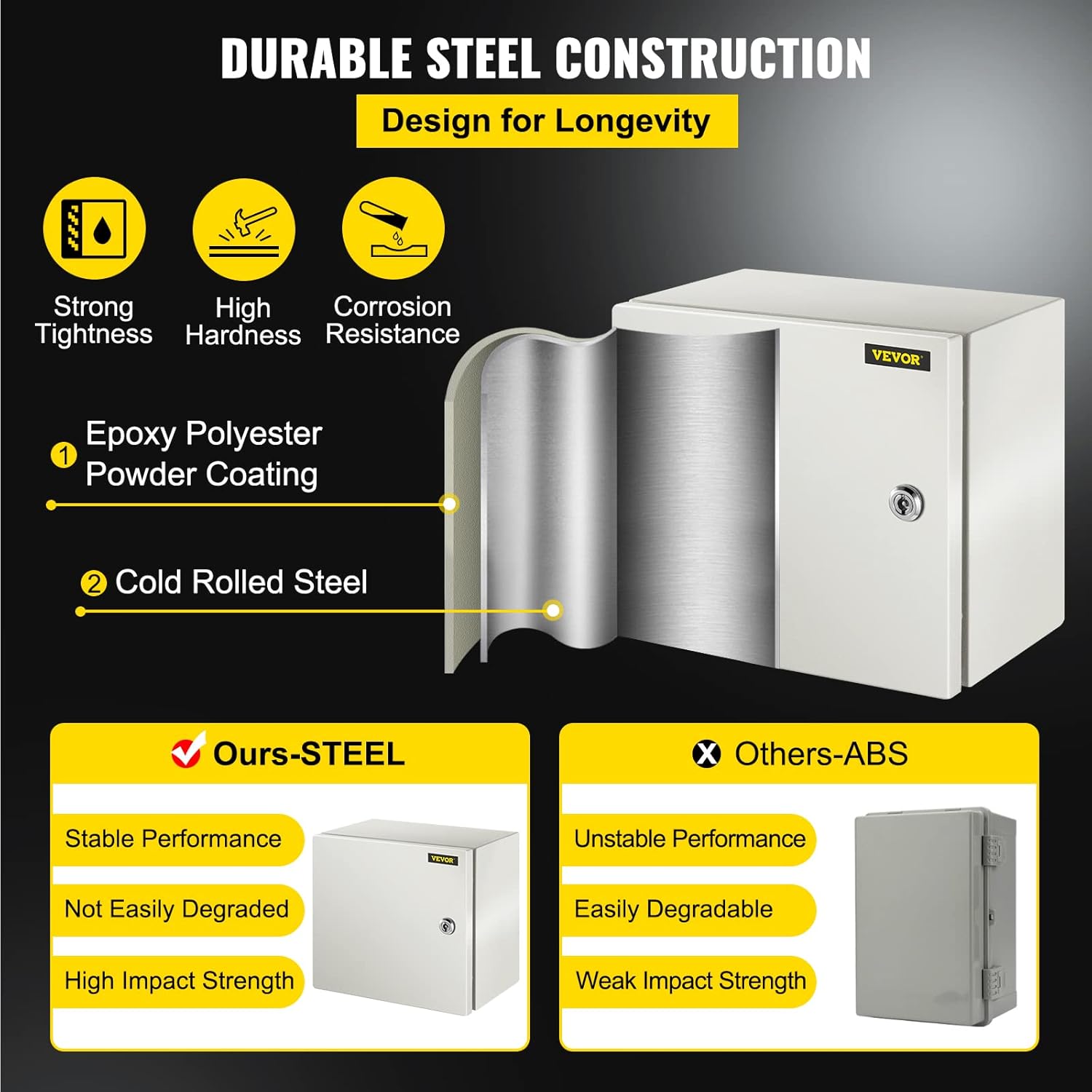 VEVOR NEMA Steel Enclosure, 12 x 10 x 6'' NEMA 4X Steel Electrical Box, IP66 Waterproof & Dustproof, Outdoor/Indoor Electrical Junction Box, with Mounting Plate