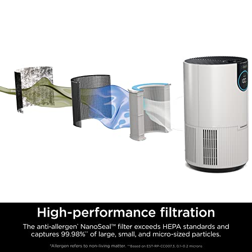 Shark Clean Sense Air Purifier