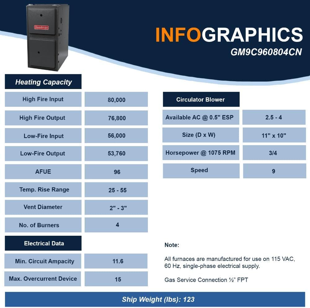 Goodman 2.5 Ton 14.5 SEER2 Single Stage Air Conditioner GSXB403010 and 80,000 BTU 96% AFUE Multi-Speed Gas Furnace GM9C960804CN Upflow System with CAPTA3626C4