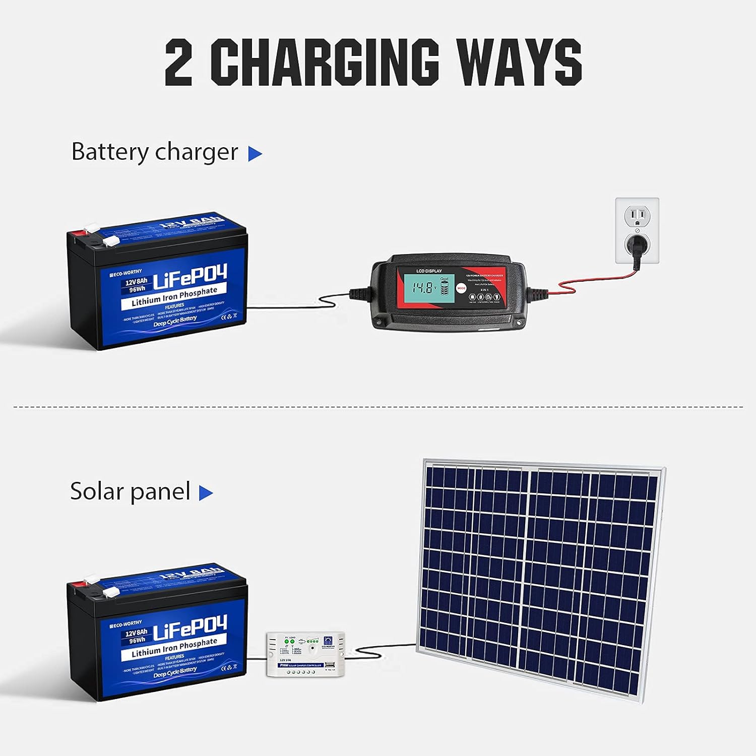 12V 8Ah Rechargeable LiFePO4 Lithium Iron Phosphate Battery with 3000+ Times Deep Cycles and BMS Protection for Fish Finder, Ham Radio, Scooter, Light, Kids Car Pack of 2