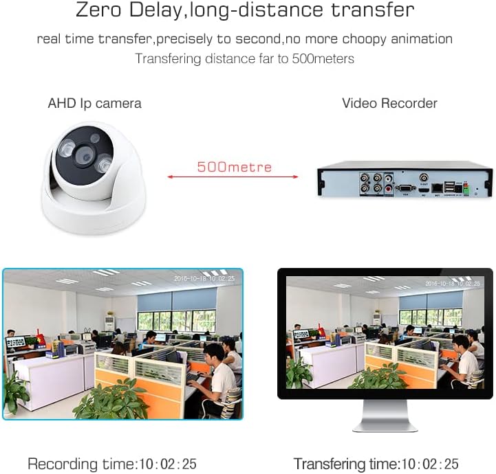 Home Security Camera System Wireless, Cameras Outdoor & Indoor with Plug & Play