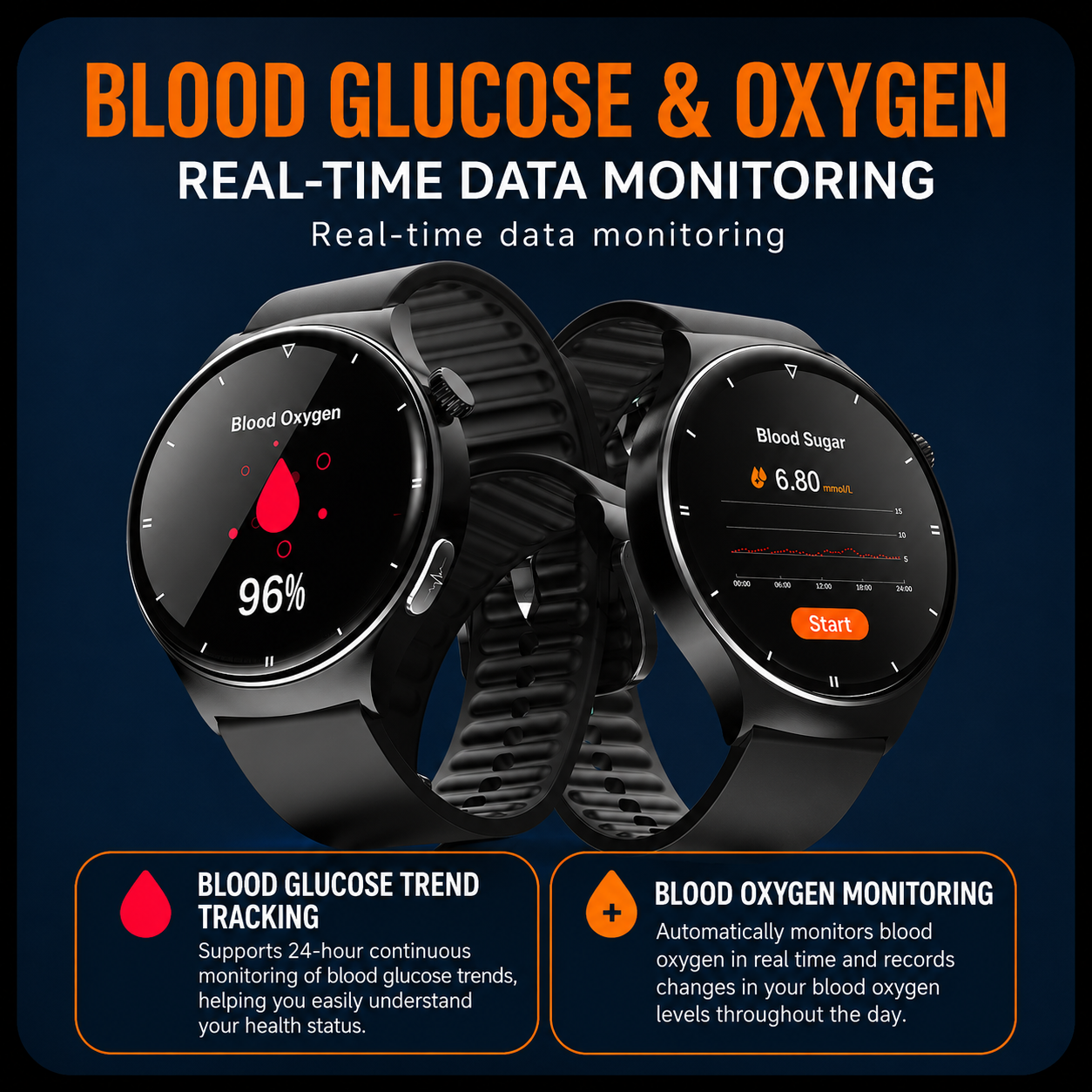 HealthWave Max - Best Medical Diagnosis Smart Watch, Blood Lipids Uric Acid Blood Glucose watch, ECG+PPG Fitness Tracker