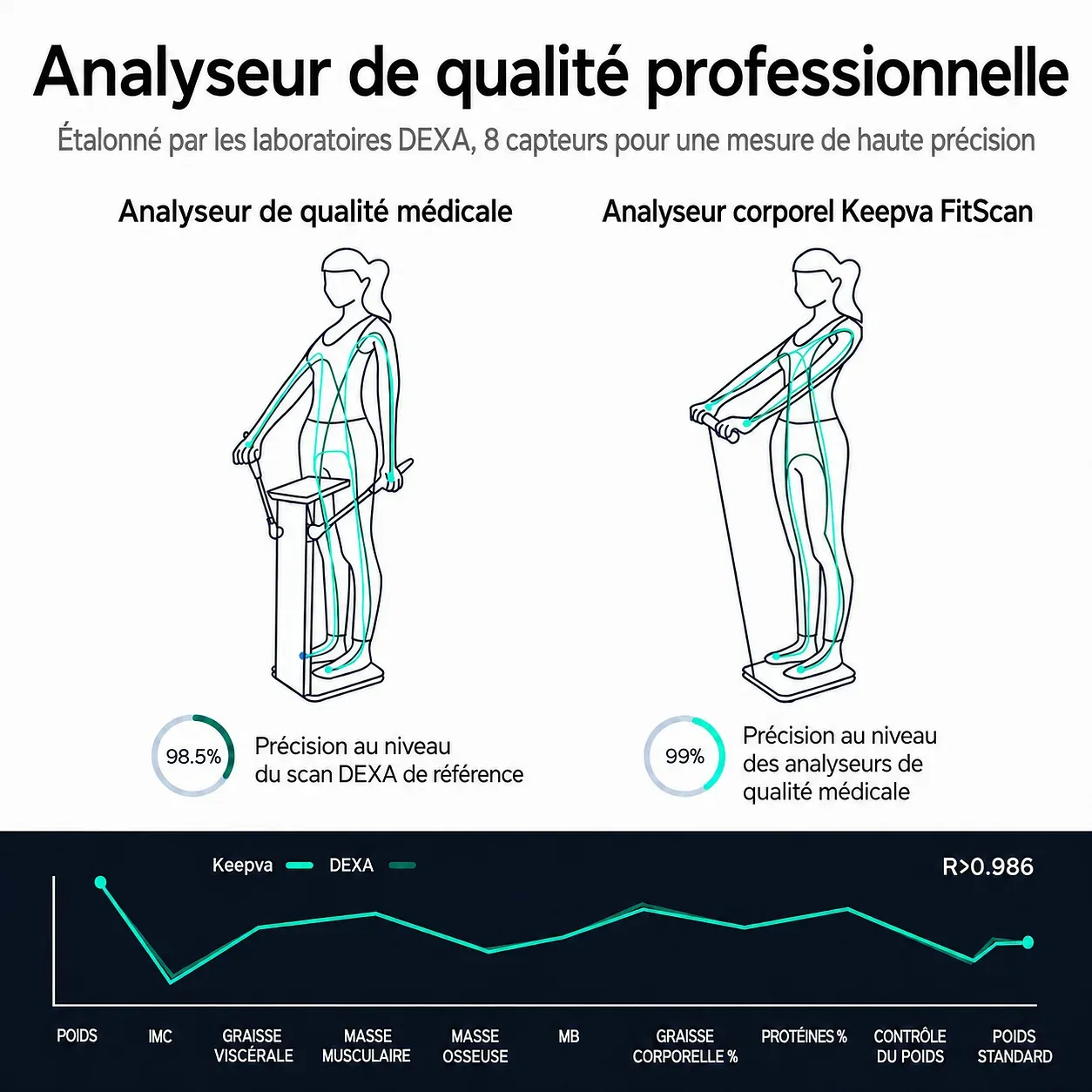 Keepva FitScan – Balance connectée à 8 électrodes