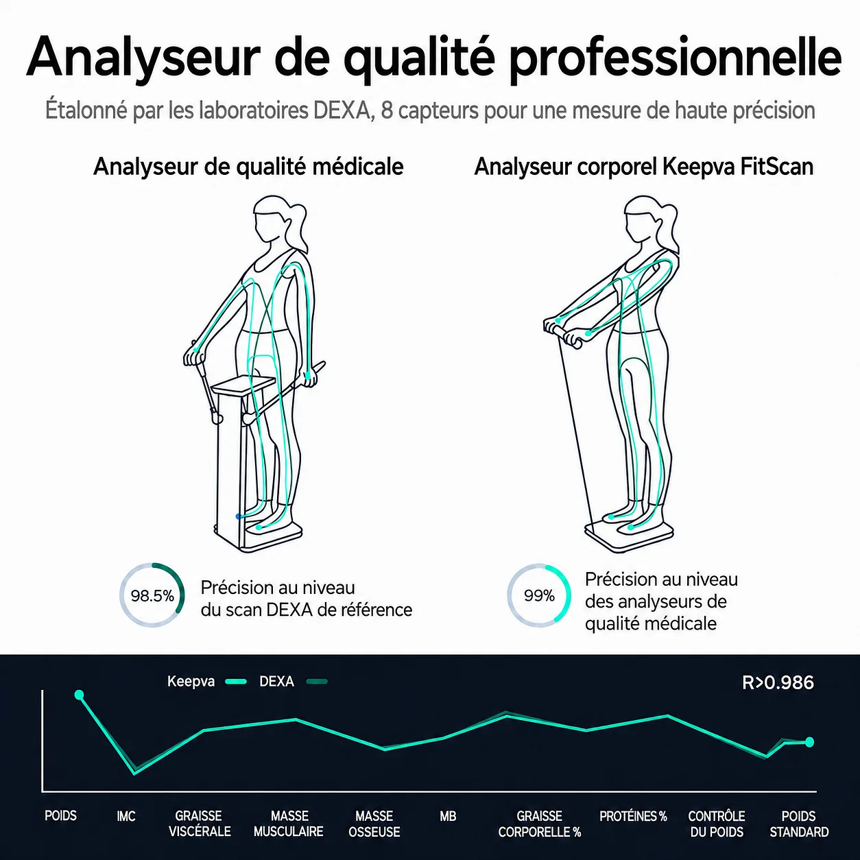 Keepva FitScan – Balance connectée à 8 électrodes