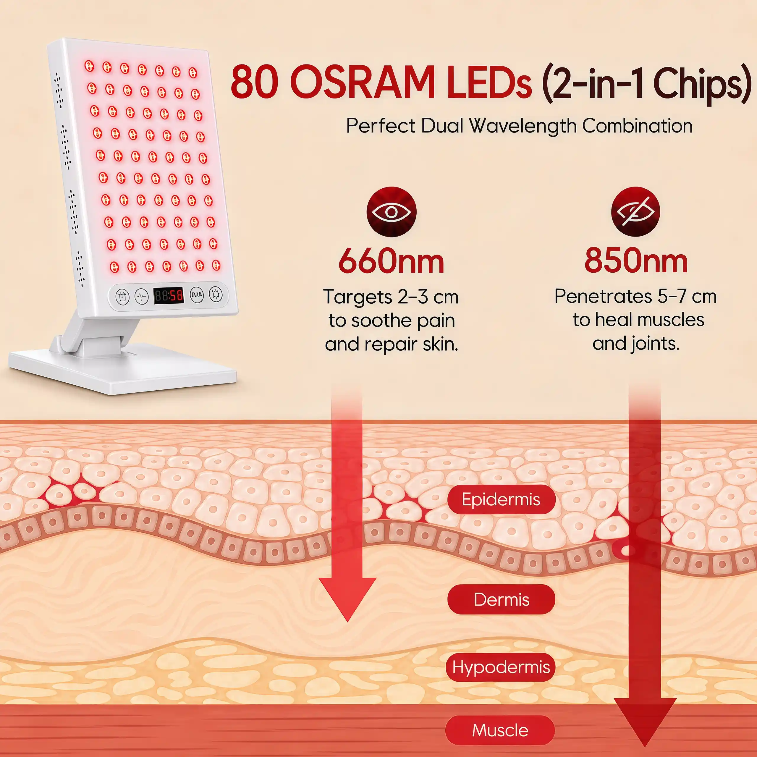 KEEPVA LumaPro 400 LED Red Light Therapy Panel