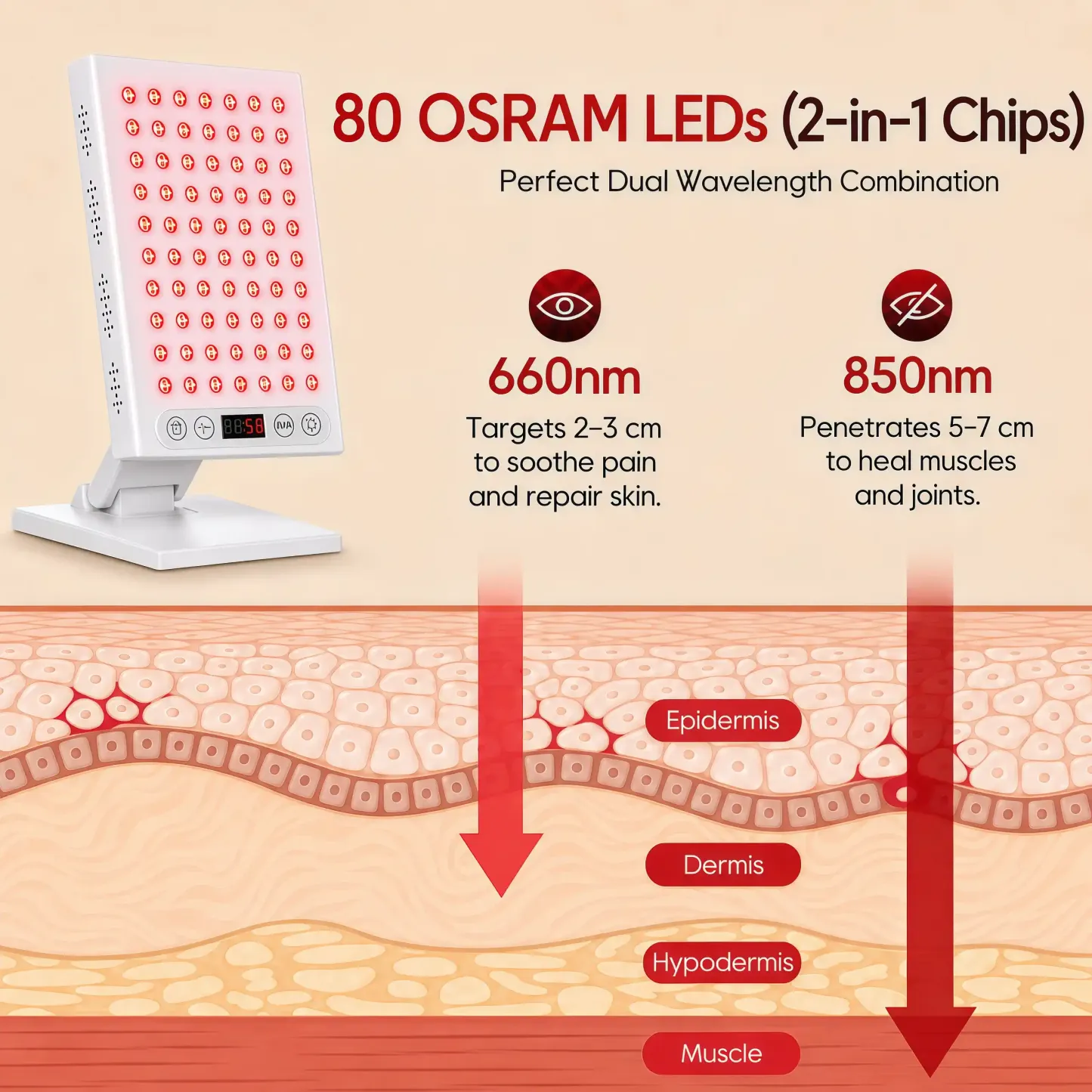 KEEPVA LumaPro 400 LED Red Light Therapy Panel