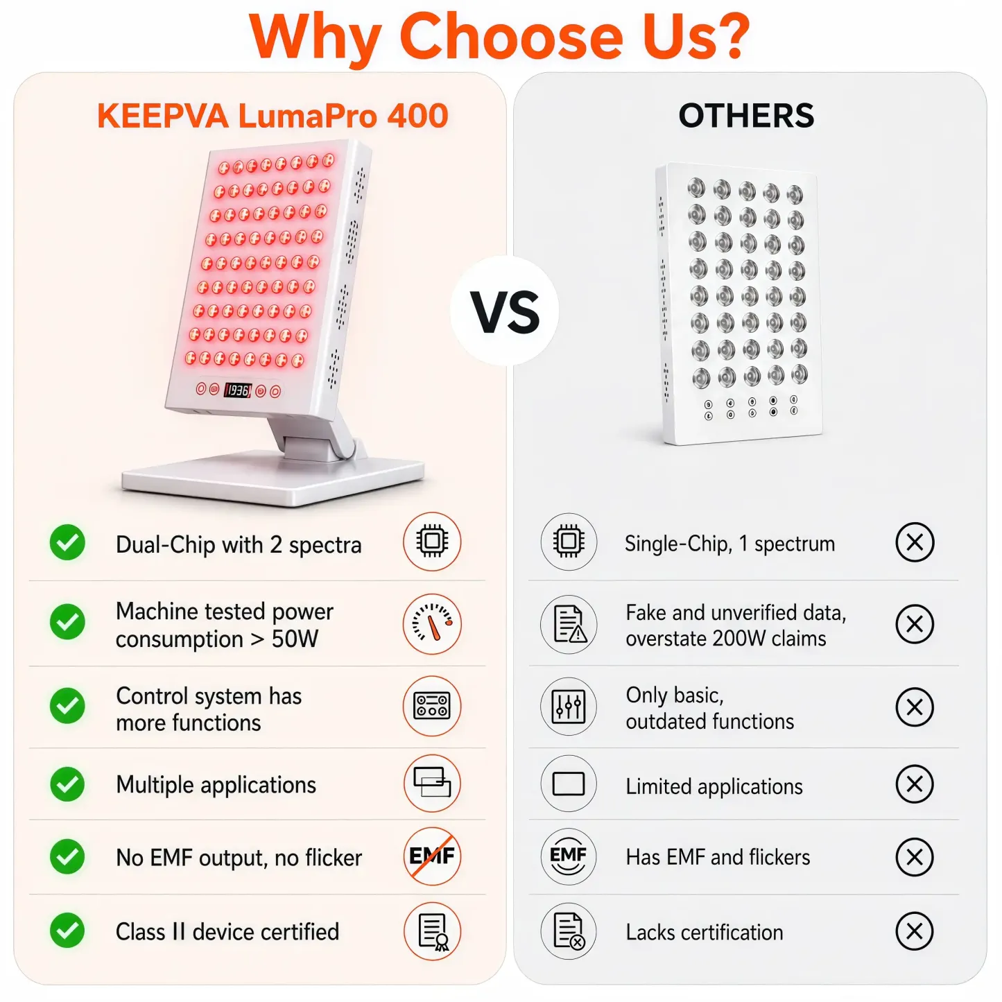 KEEPVA LumaPro 400 LED Red Light Therapy Panel