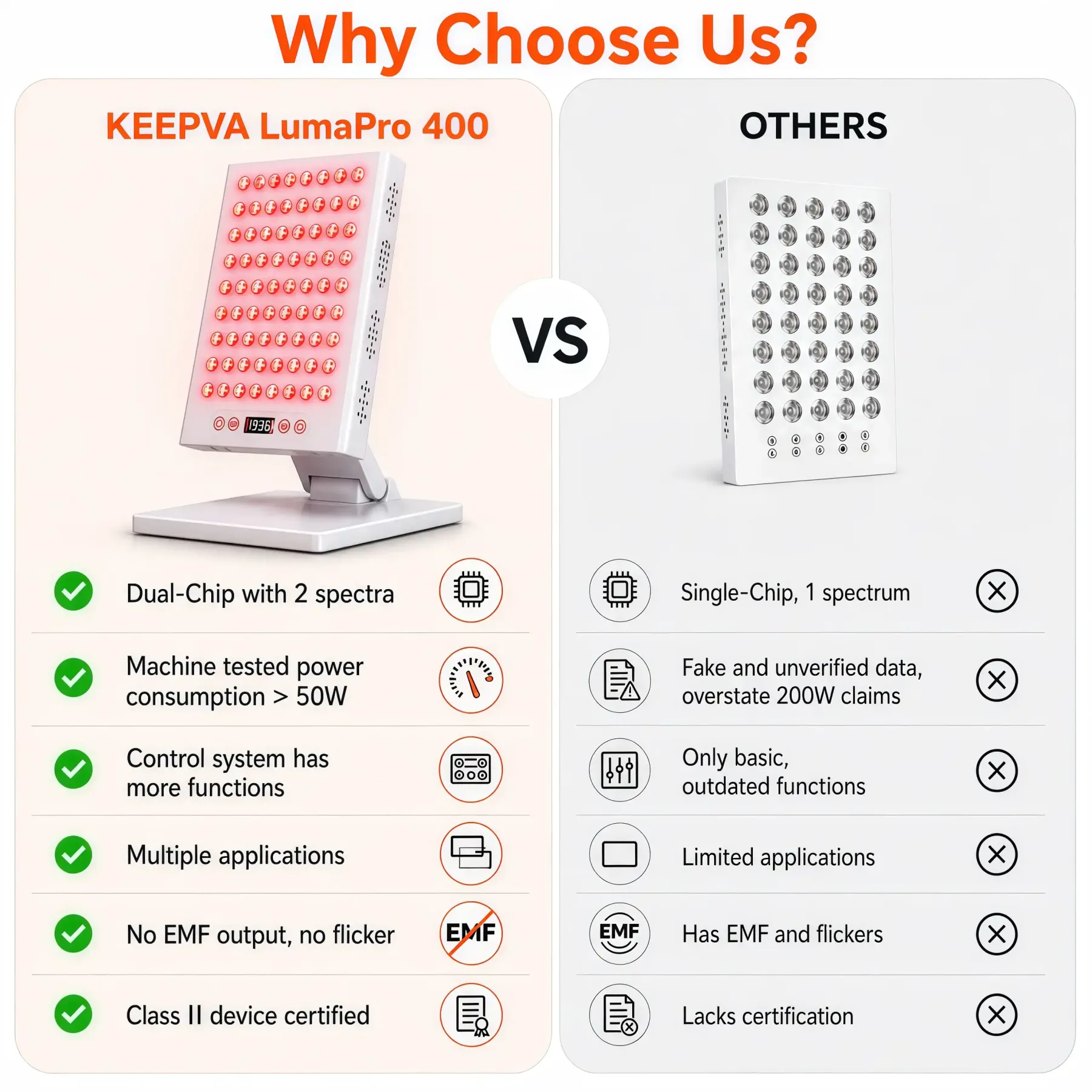KEEPVA LumaPro 400 LED Red Light Therapy Panel