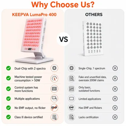 KEEPVA LumaPro 400 LED Red Light Therapy Panel