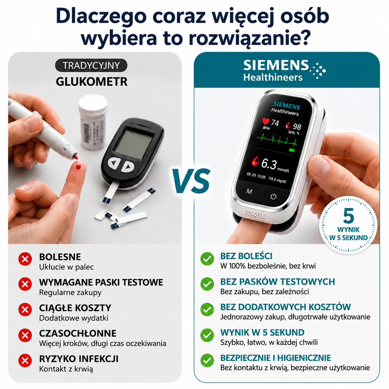 🩸 Siemens™ 11-w-1 bezigłowy glukometr • Bez nakłuwania • Bez pasków testowych • Wyniki w zaledwie 5 sekund