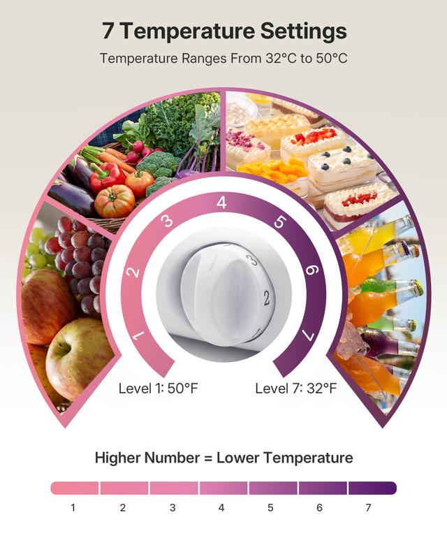 Mini refrigerador compacto Upstreman de 3.2 pies cúbicos, certificado Energy Star, color rosa rubor, de acero inoxidable. Ahorro de energía, refrigerante R-600a, 60 Hz, termostato, puerta reversible, 3 estantes de vidrio, base con almohadilla. Ideal para
