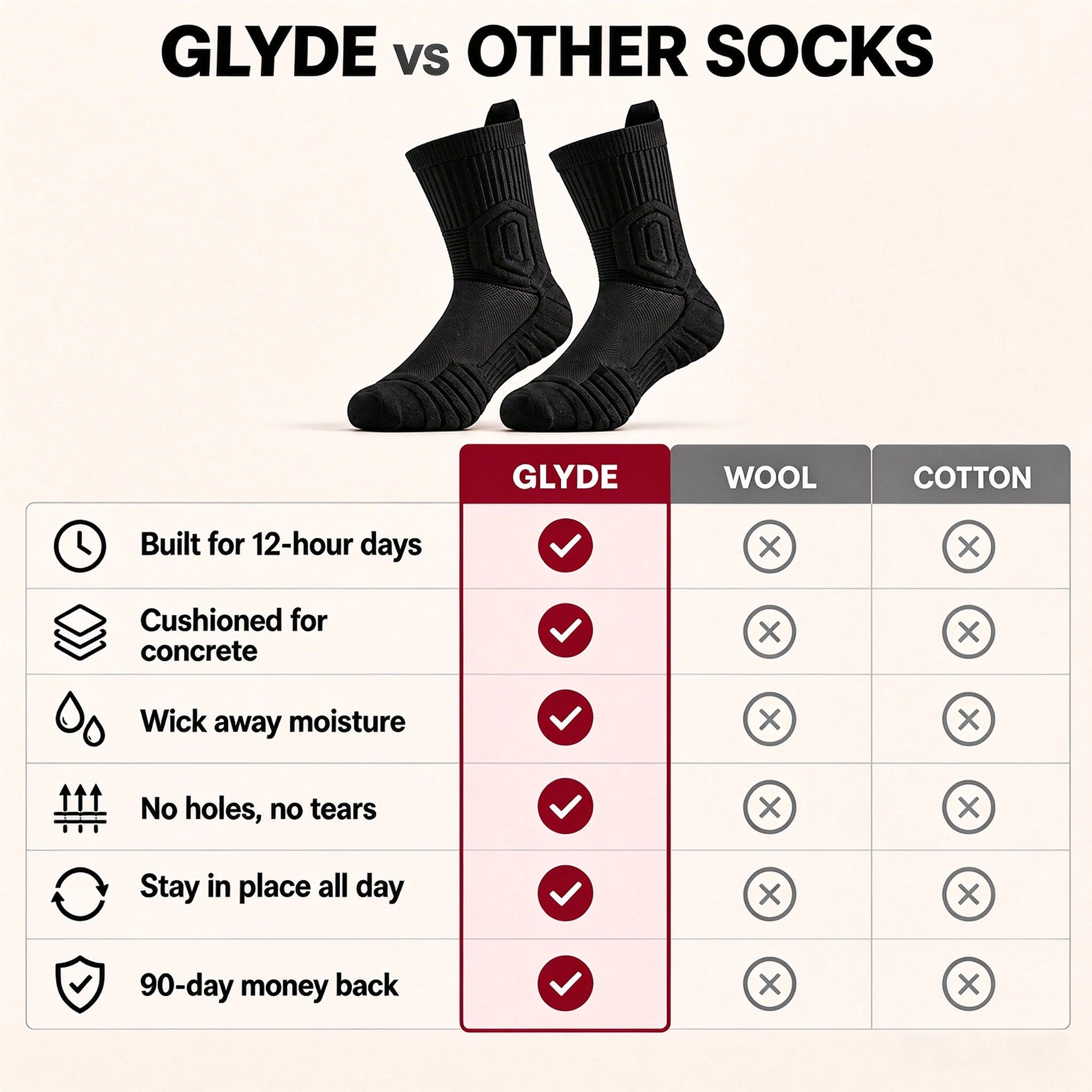 Pain Relief Work Socks