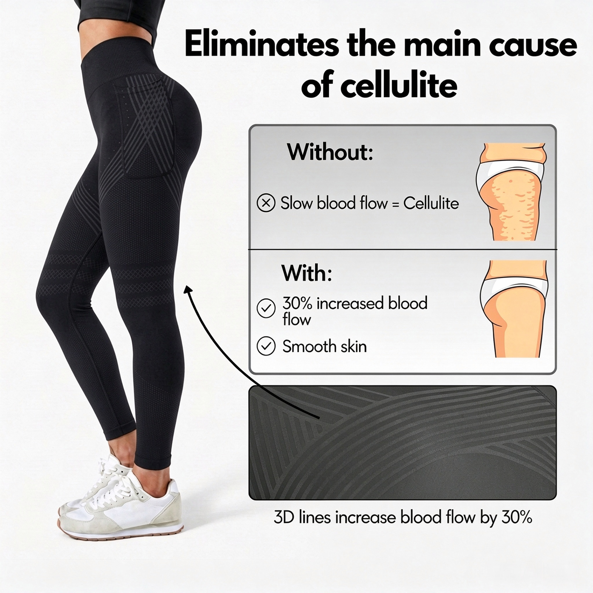 Without : slow blood flow equals cellulite. With : 30% more blood flow, smooth skin.